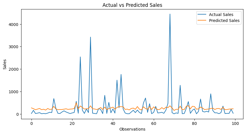 Superstore Sales Forecasting visualization using Python and Random Forest